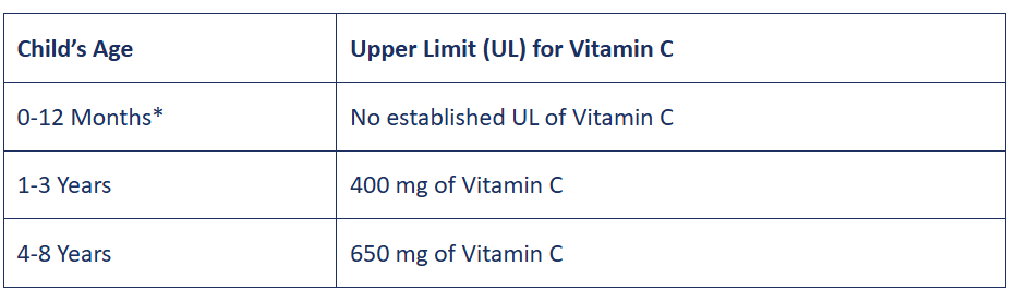 Modern web development tools